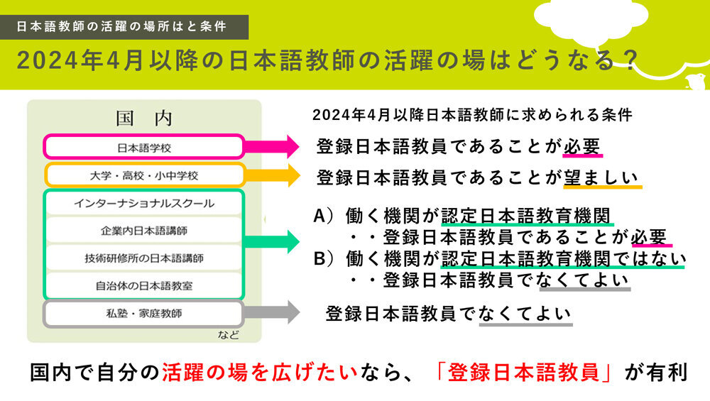 2024年4月以降の日本語教師の活躍の場はどうなる